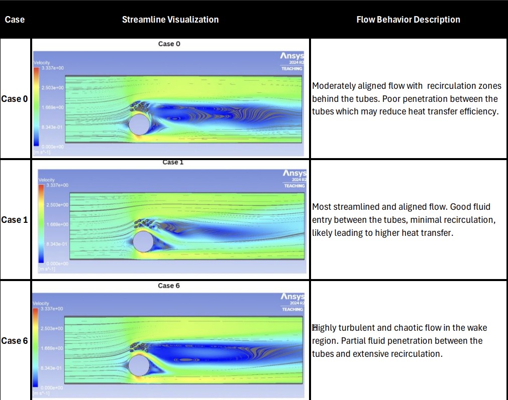 Heat Exchanger Airflow Optimization – image 2